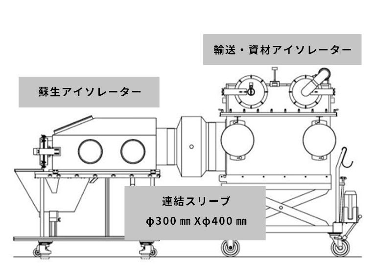 蘇生アイソレーターから輸送･資材アイソレーター