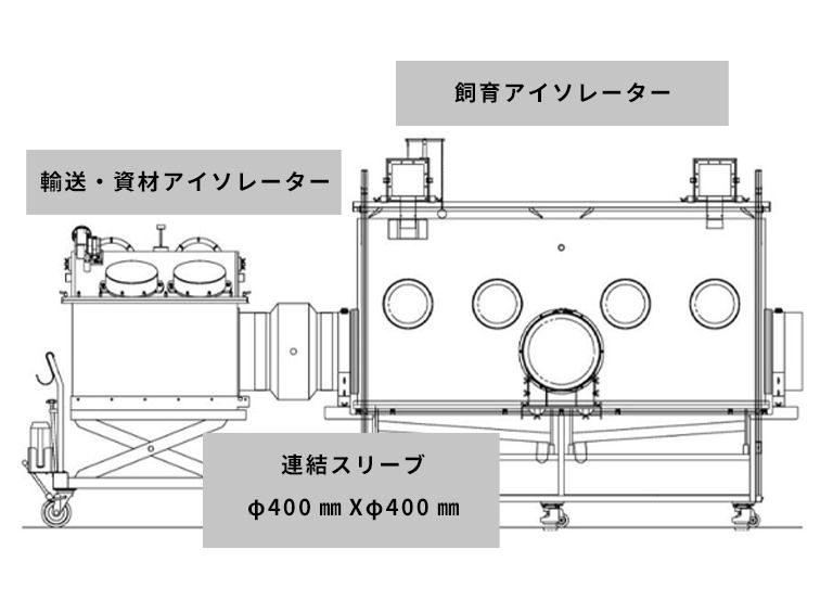 輸送･資材アイソレーターから飼育アイソレーター(動物)