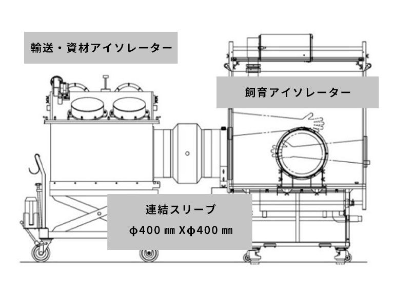 輸送･資材アイソレーターから飼育アイソレーター(資材)